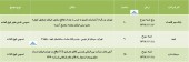 سهامداران ٣ شرکت فراخوانده شدند