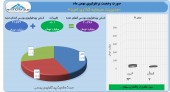 پرتفوی سرمایه گذاری امید در بهمن چه تغییراتی داشت؟