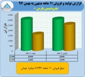 سهامداران پتروشیمی پارس در جریان این گزارش مهم شرکت باشند