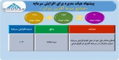 افزایش سرمایه ١٠٣ درصدی سرما آفرین تصویب شد