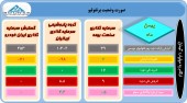 این سرمایه گذاران از تغییرات سبد سهام خود گفتند
