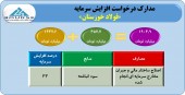 فولاد خوزستان مجوز افزایش سرمایه گرفت