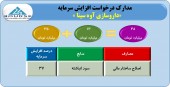 مجوز افزایش سرمایه داروسازی آوه سینا صادر شد