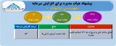 افزایش سرمایه تکنوتار تصویب شد