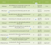 مجامع چند شرکت در راه است