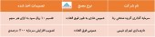 ٢ شرکت از تصمیمات اخذ شده در مجمع گفتند