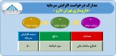 سازمان با افزایش سرمایه تهران دارو موافقت کرد