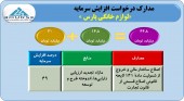لوازم خانگی پارس هم به استقبال افزایش سرمایه می رود