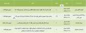 چند شرکت در تدارک مجمع