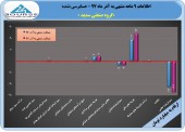 نگاهی به عملکرد ٩ ماهه گروه صنعتی سدید