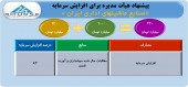 افزایش سرمایه صنایع ماشین های اداری ایران تصویب شد