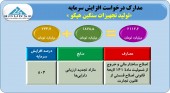 هپکو مجوز افزایش سرمایه گرفت