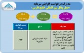 بازار داغ تجدید ارزیابی ها/این بار مجوز افزایش سرمایه برای حفارس