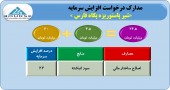 پگاه فارس مجوز افزایش سرمایه گرفت