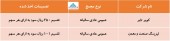 در مجامع این شرکت ها چند ریال سود تقسیم شد؟
