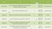 سهامداران برای شرکت در مجامع چند شرکت فراخوانده شدند