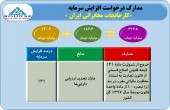 باز هم یک افزایش سرمایه از تجدید ارزیابی/لکما هم مجوز گرفت