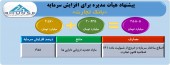 بانک تجارت مبلغ افزایش سرمایه خود را اصلاح کرد