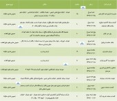 چند شرکت در تدارک مجمع