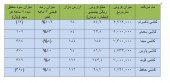 نگاهی به آخرین وضعیت پدیده های صنعت کاشی و سرامیک!!