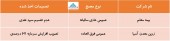 در این مجامع چه تصمیماتی اخذ شد؟