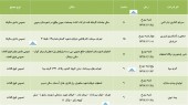مجامع چند شرکت دیگر در راه است