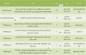 مجمع این شرکت ها در انتظار برگزاری