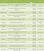 سهامداران این شرکت ها دعوت به شرکت در مجمع شدند