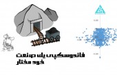 فاندوسکپی یک صنعت خودمختار!