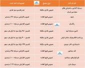 در این مجامع چه تصمیماتی اخذ شد؟