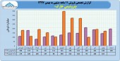 سهامداران در جریان آخرین عملکرد پتروشیمی خارگ باشند
