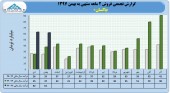 عملکرد ٢ ماهه پاکسان در یک قاب