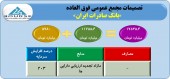 تصویب افزایش سرمایه بانک صادرات در مجمع