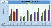 سهامداران در جریان عملکرد ٢ ماهه بهپاک 