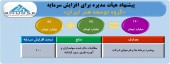 افزایش سرمایه گروه توسعه هنر ایران تصویب شد