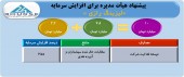 تصویب افزایش سرمایه ٣۵۵ درصدی لیزینگ رازی