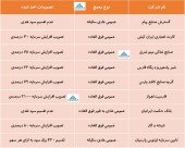 در این مجامع چه تصمیماتی اخذ شد؟