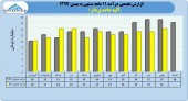 سهامداران در جریان عملکرد آتیه داده پرداز باشند