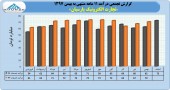 بررسی مقایسه ای عملکرد تجارت الکترونیک پارسیان