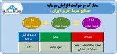 سازمان به سرما آفرین مجوز افزایش سرمایه داد
