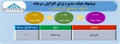 تصویب افزایش سرمایه احیا صنایع خراسان