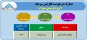 مجوز افزایش سرمایه مهرام صادر شد