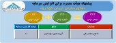 تصویب افزایش سرمایه محور سازان ایران خودرو