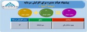 افزایش سرمایه بیمه آسیا تصویب شد