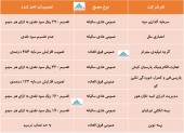 در این مجامع چه تصمیماتی اخذ شد؟