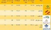 آخرین خبرها از ادغام ۵ بانک ؛ چه بود ؟ چه شد؟ چه خواهد شد؟