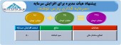 افزایش پارس توشه تصویب شد