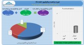 توسعه صنعتی ایران در اسفند ماه چه کرد؟