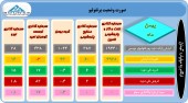 سهامداران در جریان تغییرات پرتفوی این شرکت ها باشند