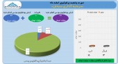 اسفند ماه پر سود برای سرمایه گذاری سبحان